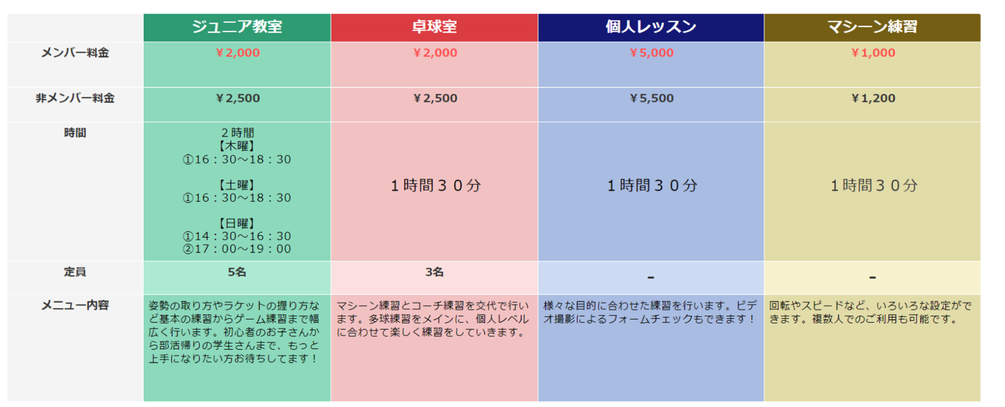 画像：プラン料金の概要(表)