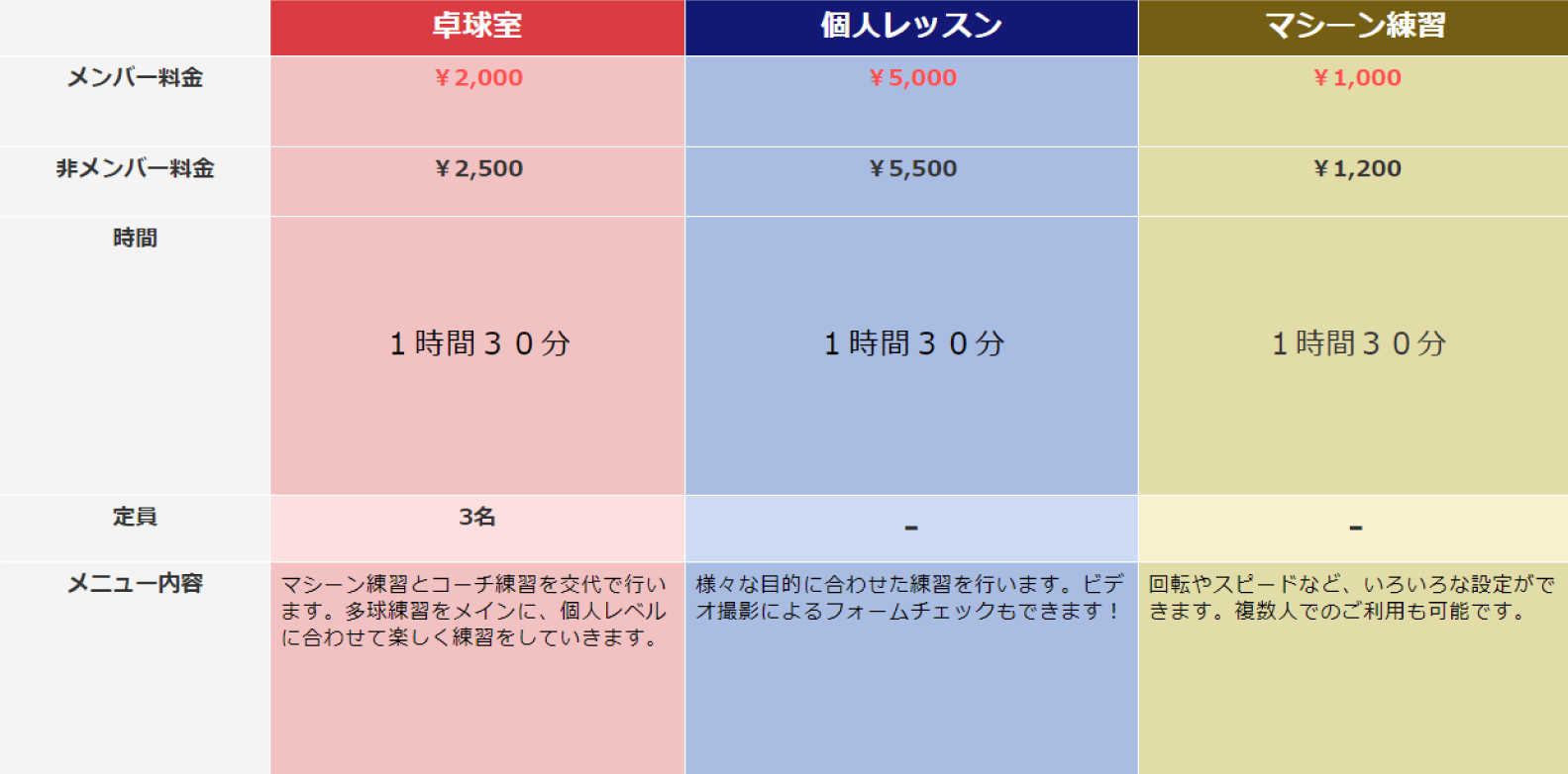 プラン料金概要(表)