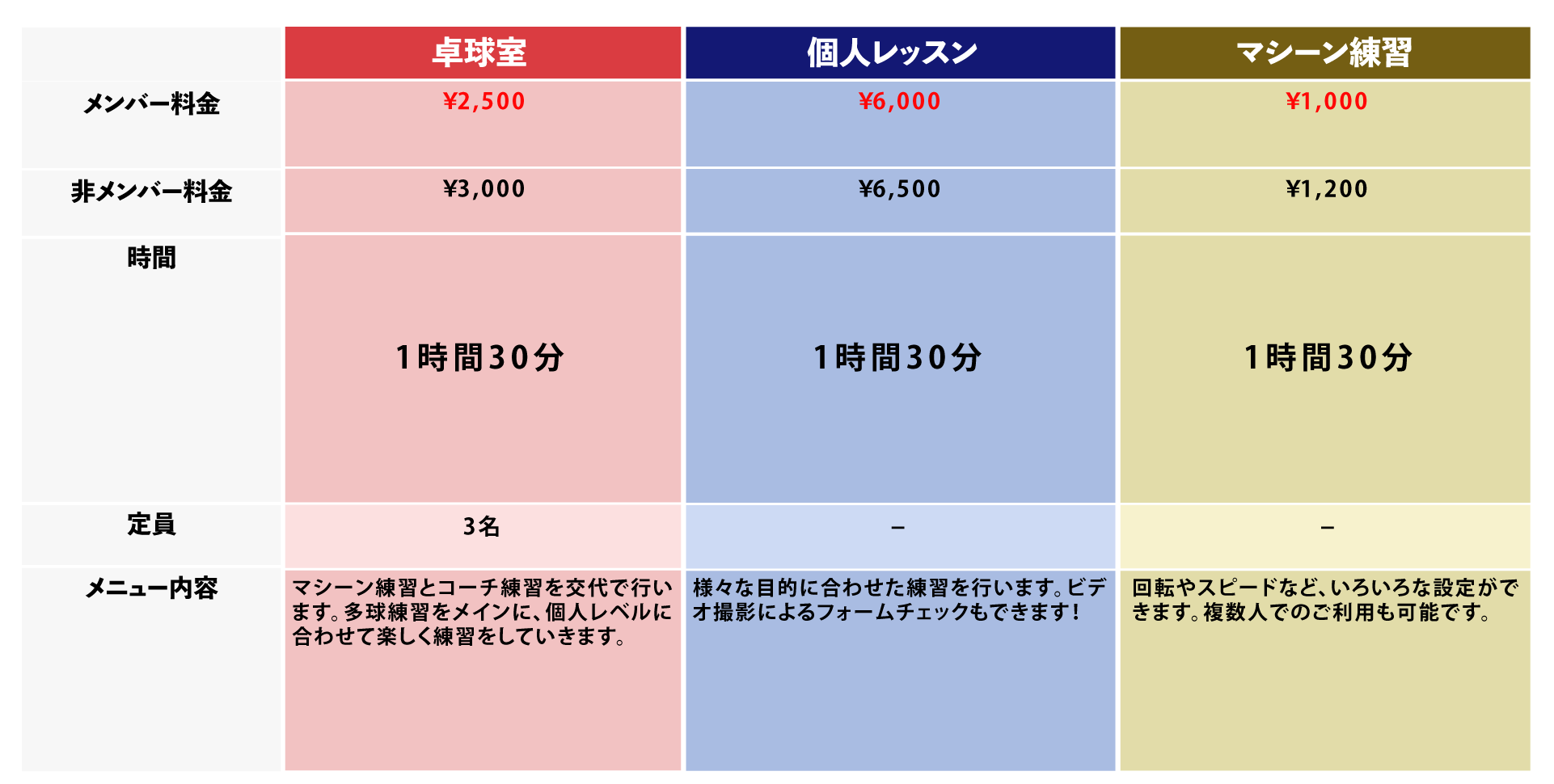 プラン料金概要(表)