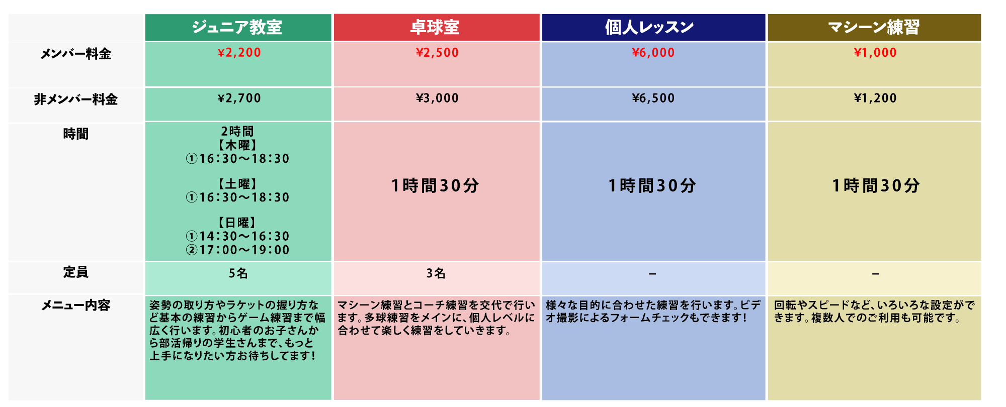 画像：プラン料金の概要(表)